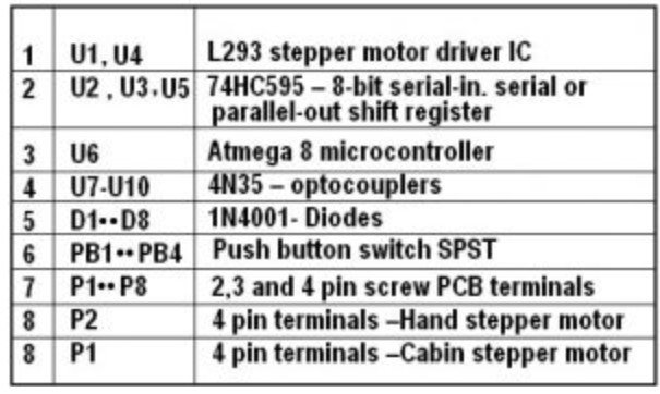 A Simple 16 Floor Elevator Simulator with Atmega8 – PLCGOODS Automation