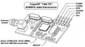 HM-TR-232 pin designations