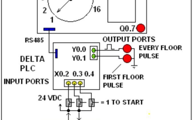 DELTA and SIMATIC S7-300 PLC programming skill Test 1
