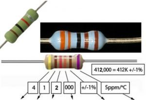 color codes from resistors