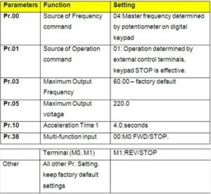 Delta VFD 004M Driver parameter table