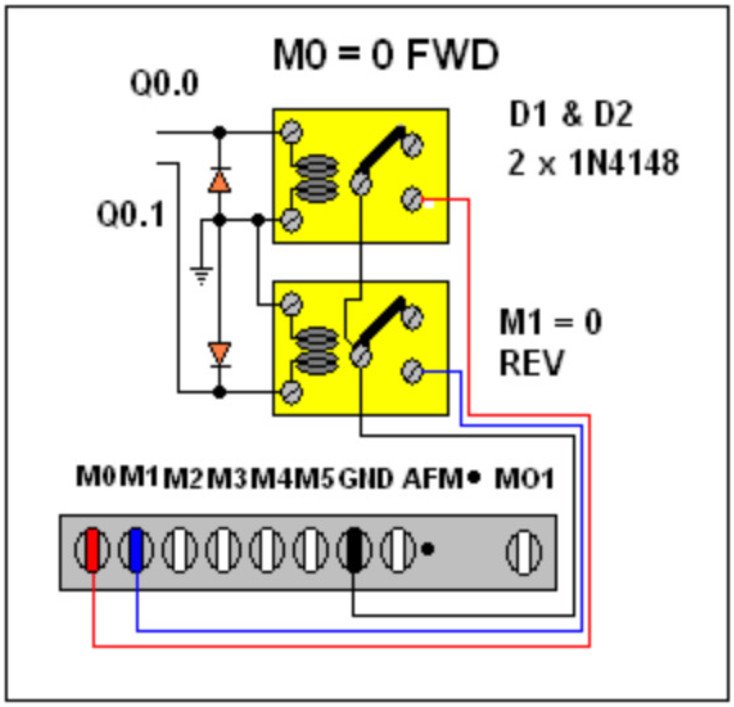 Variable Frequency Drives (VFD), Delta PLC and Drive – PLCGOODS Automation