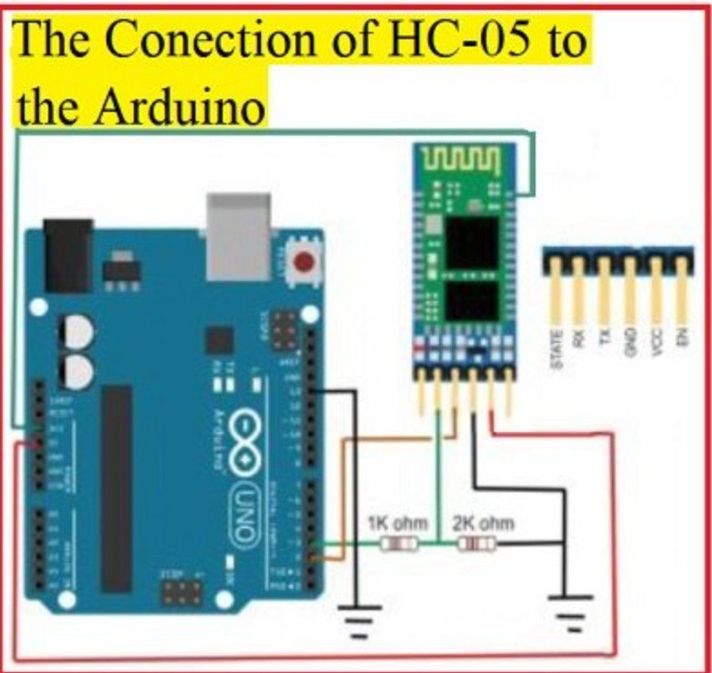 Comparison of the functionality HC-05 and HM-10 wireless Bluetooth ...