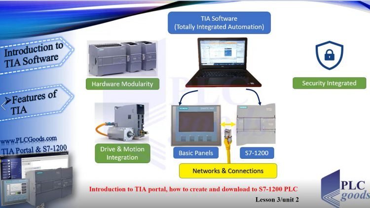 Introduction to TIA portal, how to create and download programs to the S7-1200 PLC